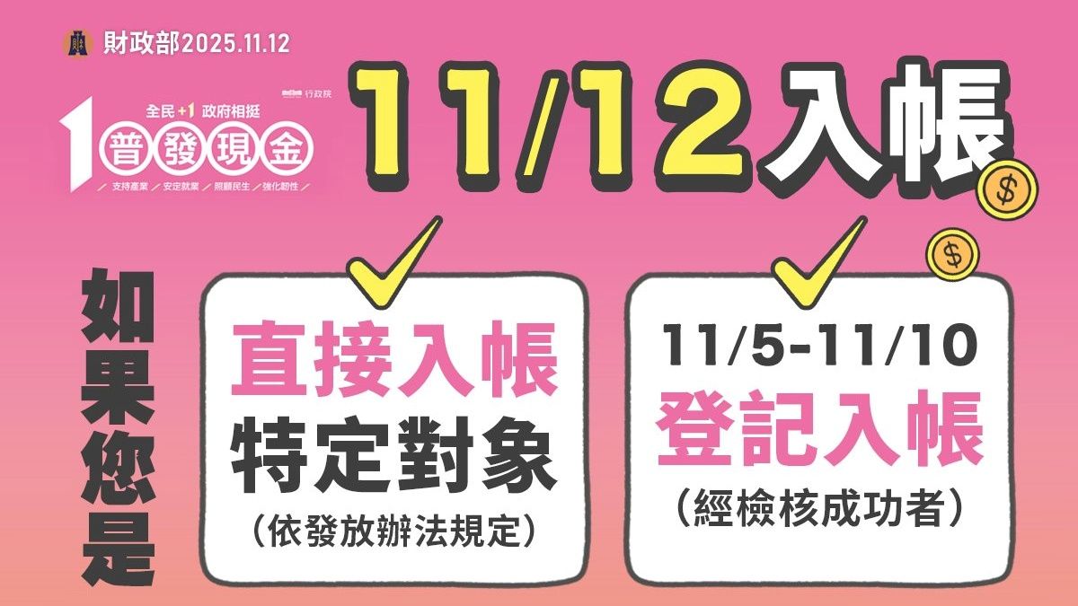 普發一萬沒收到怎補領?財政部曝入帳首日時間差 ATM與郵局方法曝光