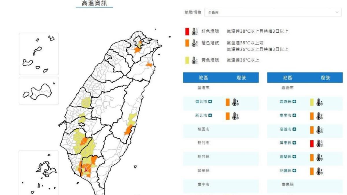 高溫亮橙色燈號!高市府啟動跨局處應變 呼籲市民多補水、減少曝曬
