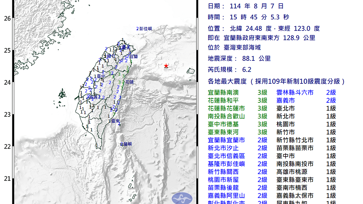 気象署の発表によると、地震の揺れは東部および中部で特に強く、宜蘭、花蓮、南投、台中、台東では最大震度3を観測した。(写真/中央気象署より) 気象署の発表によると、地震の揺れは東部および中部で特に強く、宜蘭、花蓮、南投、台中、台東では最大震度3を観測した。(写真/中央気象署より)