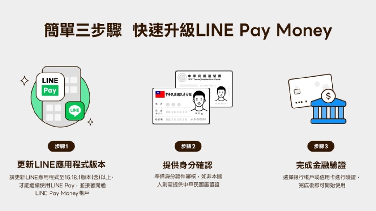 LINE Pay Money上線QA整理包》iPASS MONEY餘額沒移轉怎麼提領?開通1動作享3年免手續費