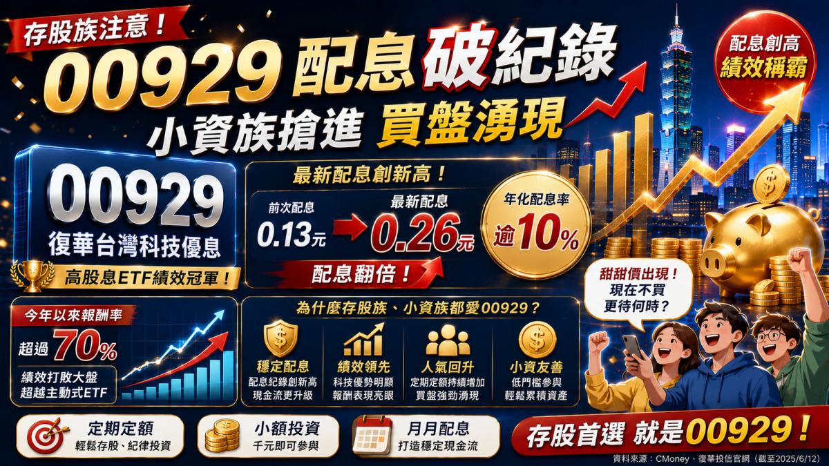 存股族注意!00929配息破紀錄 小資族搶進買盤湧現