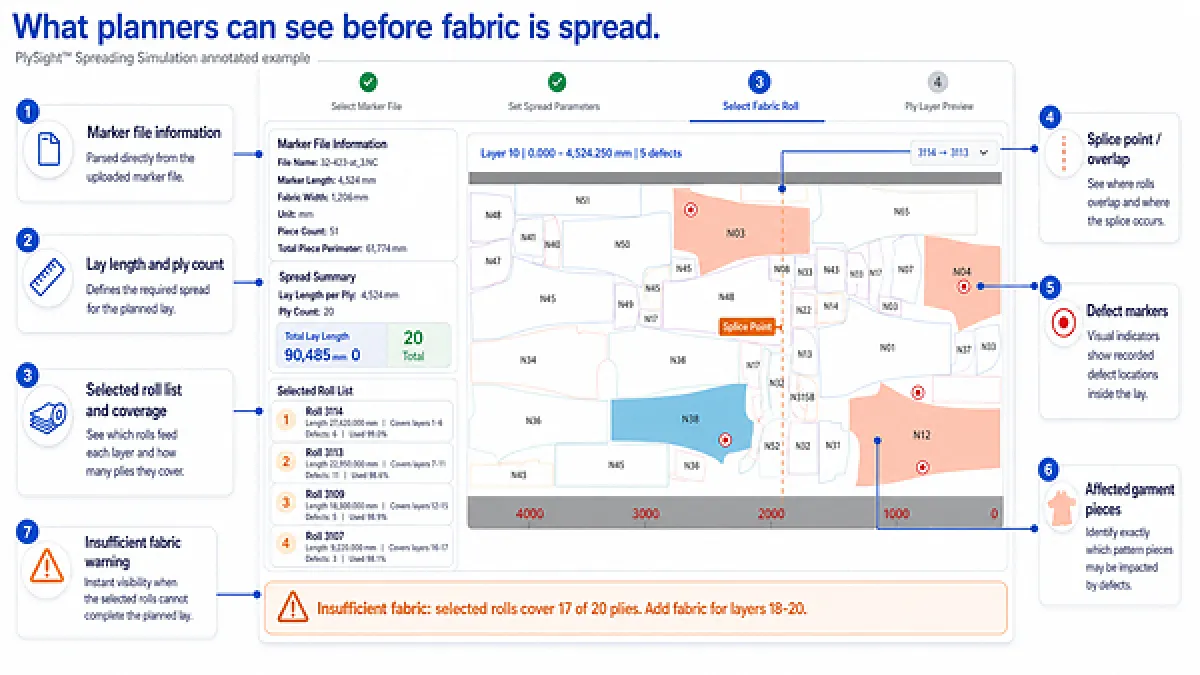 OSHIMA Launches PlySight™ to Map Fabric Defects to Garment Pieces Before Cutting