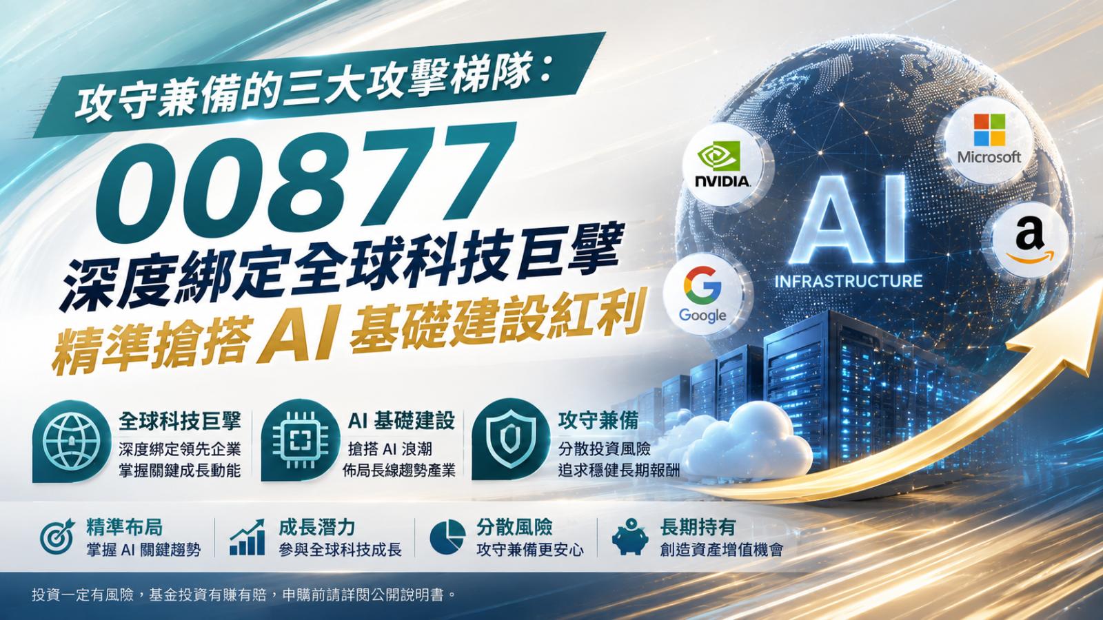 攻守兼備的三大攻擊梯隊: 00877 深度綁定全球科技巨擘,精準搶搭 AI 基礎建設紅利