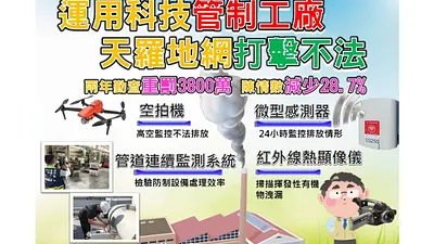 運用科技管制工廠,天羅地網打擊不法。(圖/臺南市政府環保局)