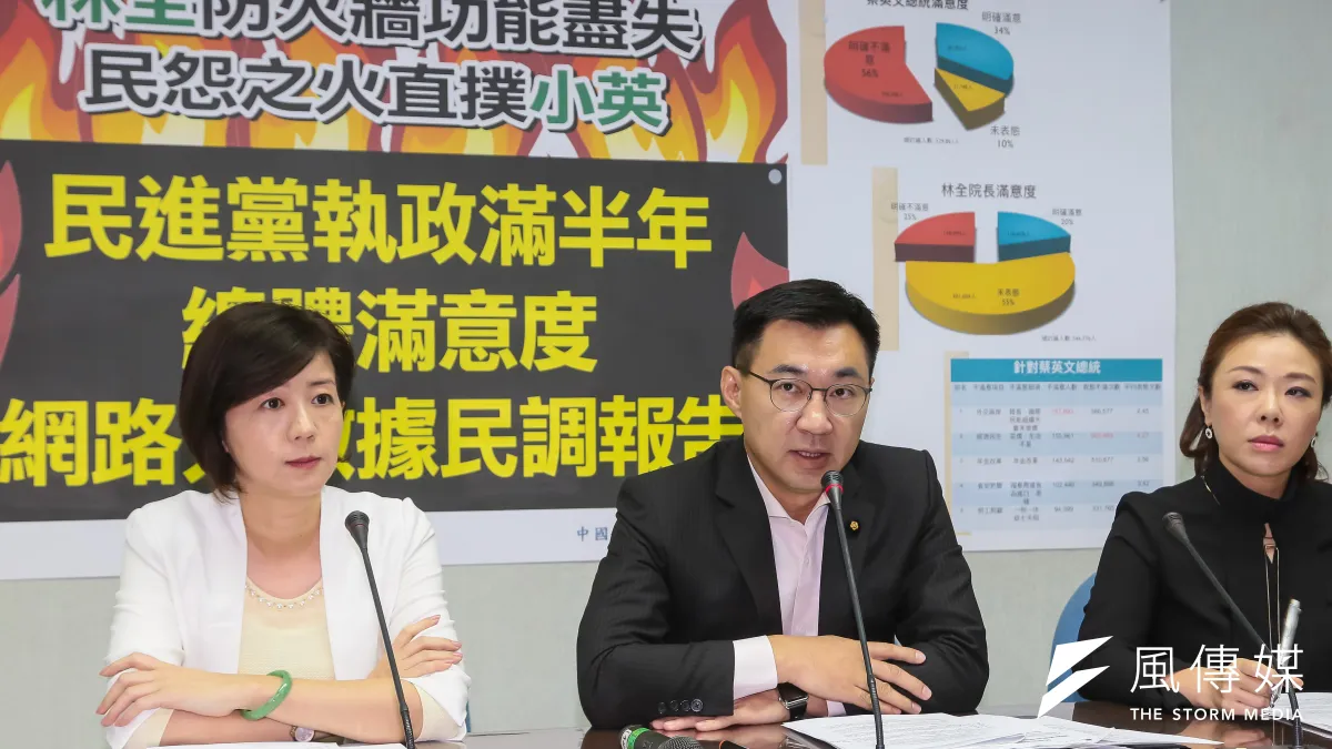 國民黨團書記長江啟臣、首席副書記長王育敏、立委李彥秀21日於立院召開「民進黨執政滿半年,總體滿意度網路大數據民調報告」記者會。(顏麟宇攝)