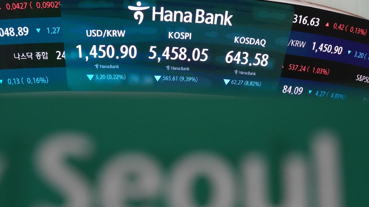 韓股創史上最大崩盤!KOSPI單月狂瀉33% 超越亞洲金融風暴、金融海嘯