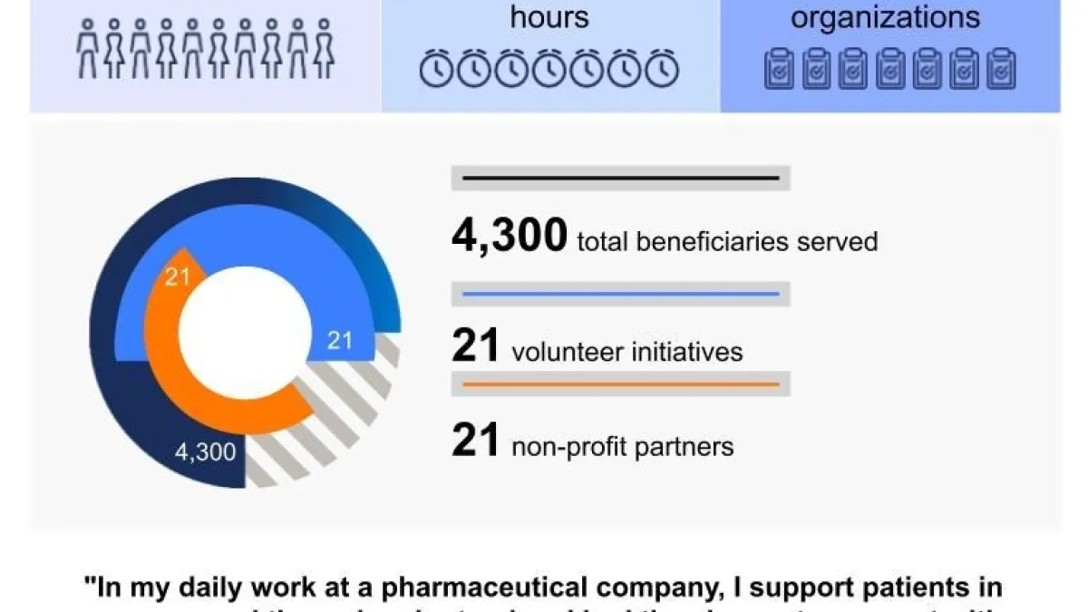 AbbVie Employees Across Asia Unite Through Week of Possibilities by Serving and Supporting Communities