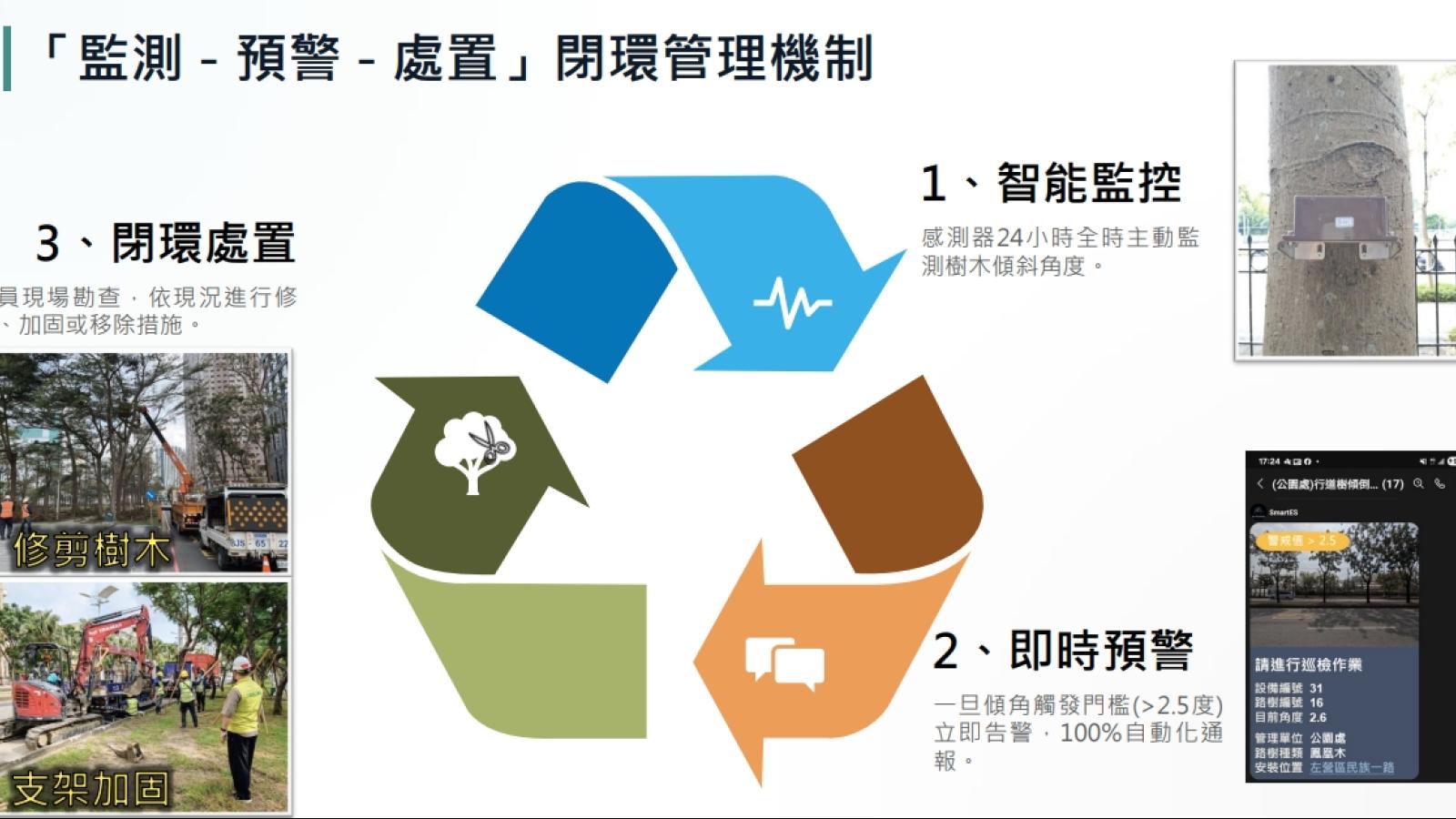 高雄智慧樹木監測再獲國際肯定 AI+數位孿生奪2026首爾智慧城市獎特殊貢獻獎