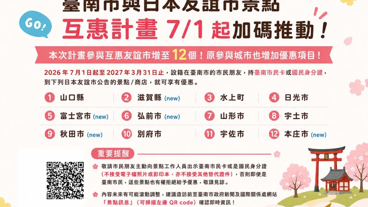 臺南赴日旅遊優惠再升級!7月起擴增12座日本友誼市、88處景點商店享專屬好康
