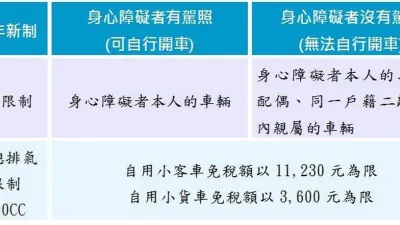 身障免牌照稅新制上路 稅務局報你知