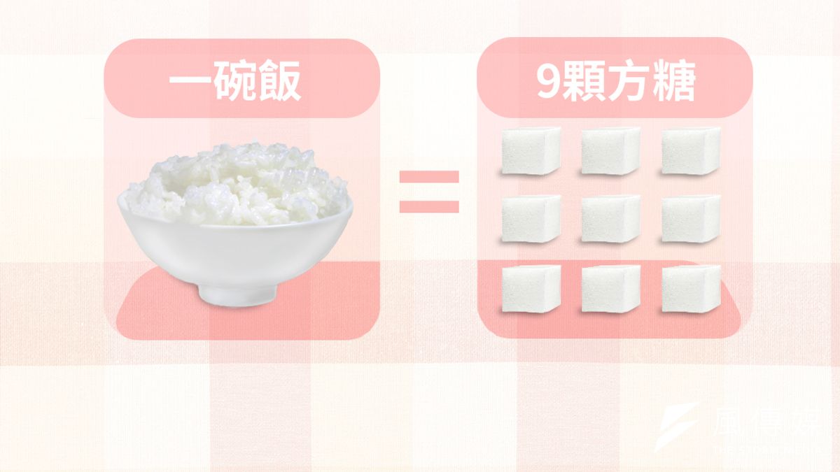 100g白飯含糖量達36g,你每天吃下多少?(風傳媒製圖) 100g白飯含糖量達36g,你每天吃下多少?(風傳媒製圖)