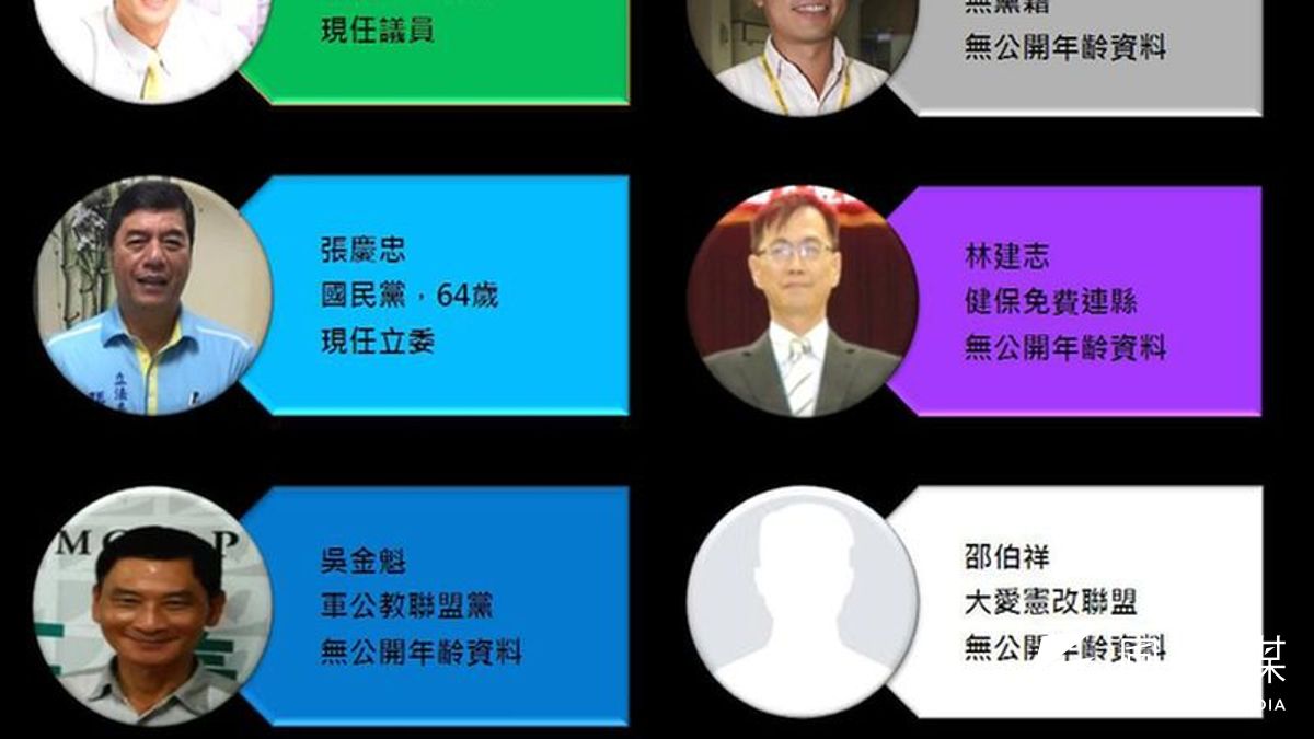 新北市第八選區立委候選人。(智慧交易所) 新北市第八選區立委候選人。(智慧交易所)