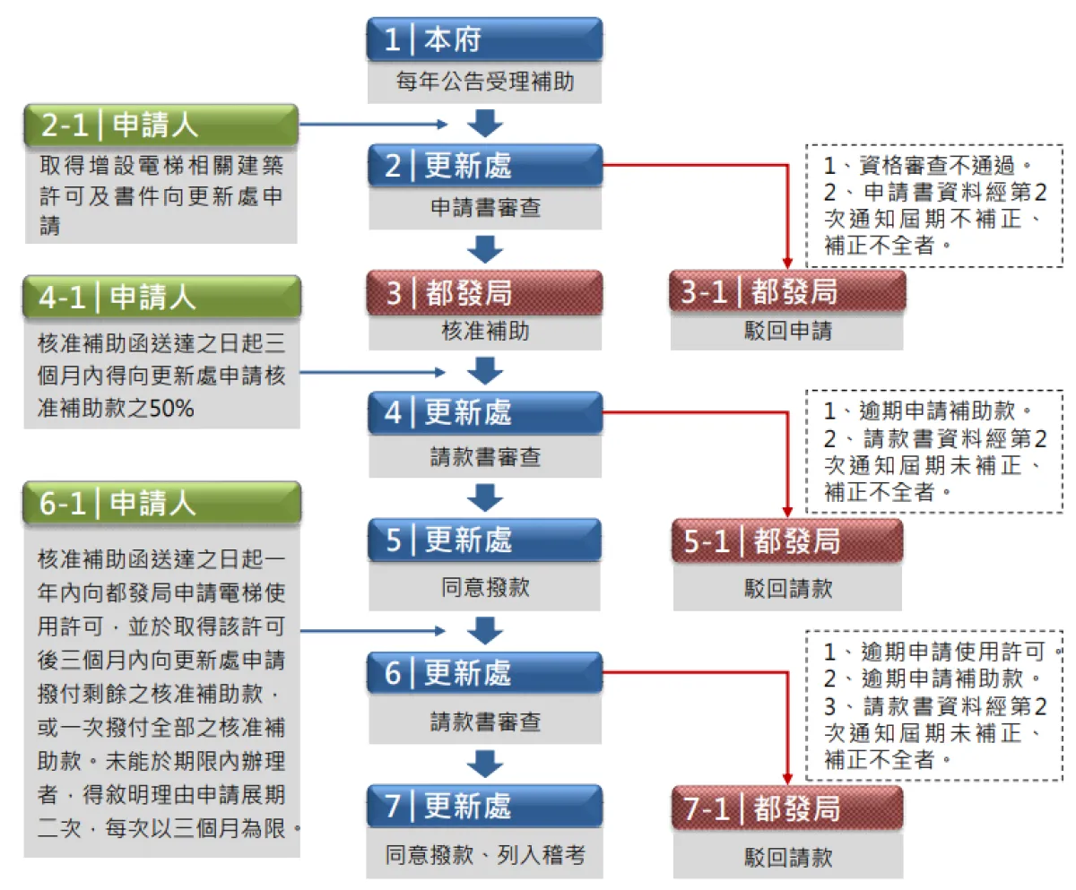 住老屋的人注意!符合資格政府發「最高480萬元補助」,申請條件流程一文看 | 魏甫丞 | 風生活 - 風傳媒