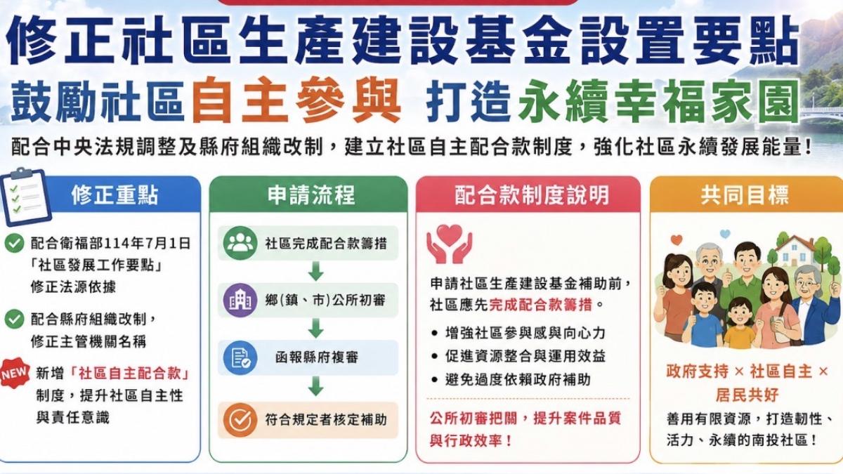 提升社區永續發展能量 投縣修正社區生產建設基金設置要點