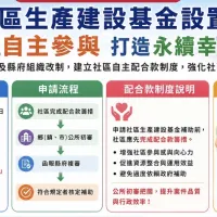 南投縣政府修正「南投縣社區生產建設基金設置要點」,並自即日起實施。(圖/南投縣政府) 南投縣政府修正「南投縣社區生產建設基金設置要點」,並自即日起實施。(圖/南投縣政府)