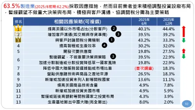 中經院