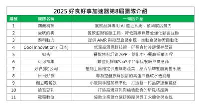 11家廠商團隊介紹。