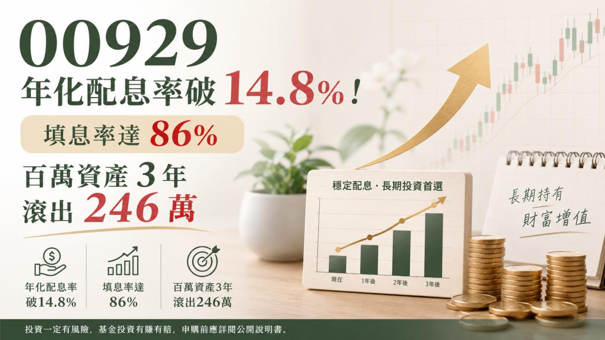 年化配息率破 14.8%!00929 填息率達 86%,百萬資產 3 年滾出 246 萬
