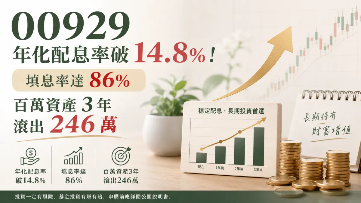 年化配息率破 14.8%!00929 填息率達 86%,百萬資產 3 年滾出 246 萬。(示意圖/AI編製)