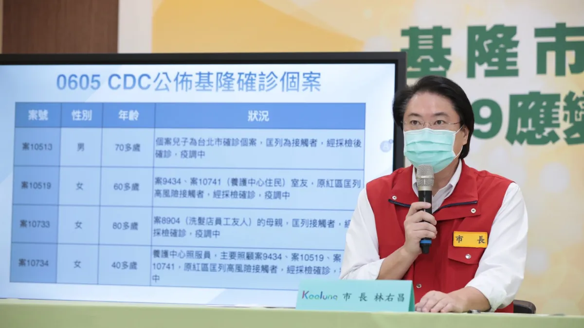 基隆市長林右昌5日在記者會中表示基隆市將提供設籍基隆市且在6大醫院服務的醫療人員住宿優惠,減輕他們往返的辛勞。(基隆市政府提供)
