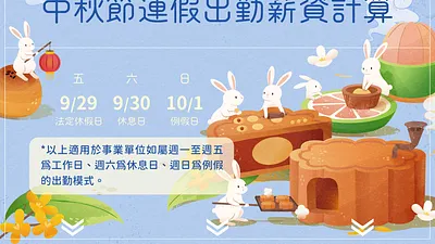 中秋節為勞動基準法第37條規定之法定休假日,今年中秋節為9月29日(星期五),雇主應依法給假並給薪。(圖/新北市勞工局提供)