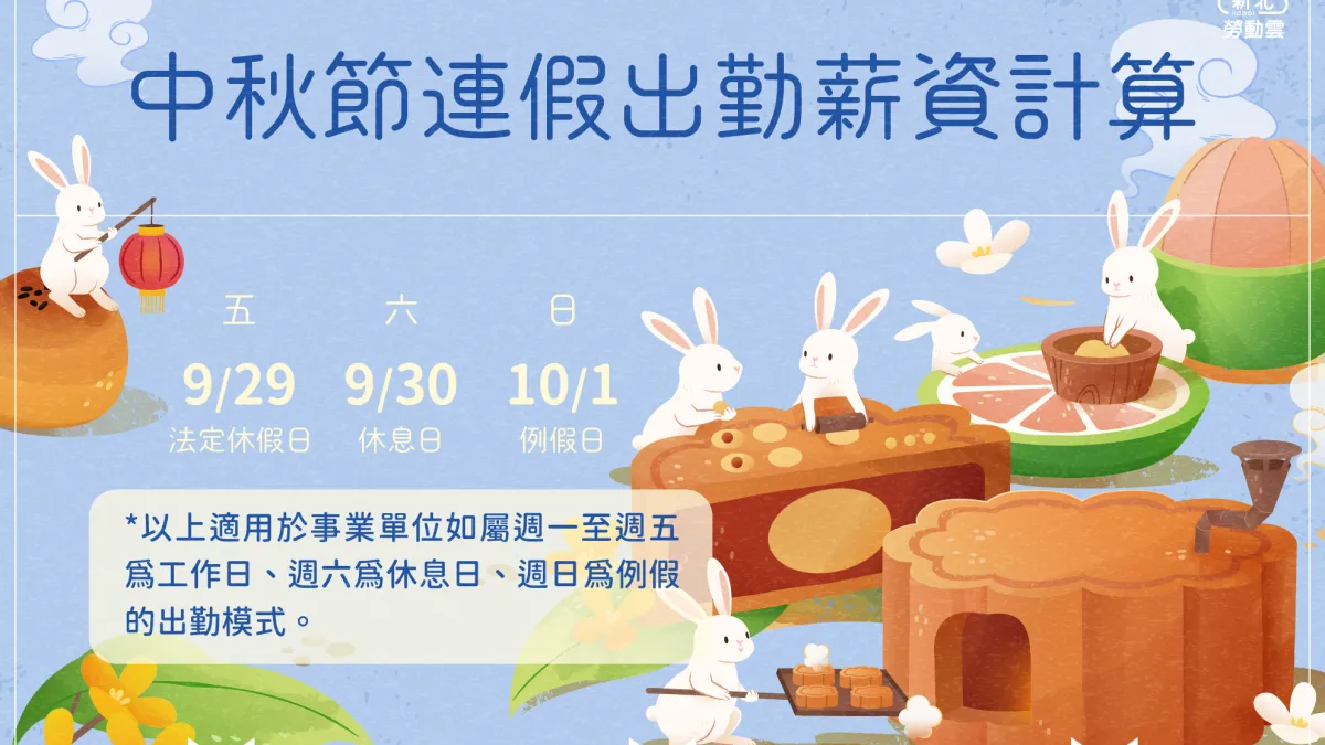 中秋節為勞動基準法第37條規定之法定休假日,今年中秋節為9月29日(星期五),雇主應依法給假並給薪。(圖/新北市勞工局提供)
