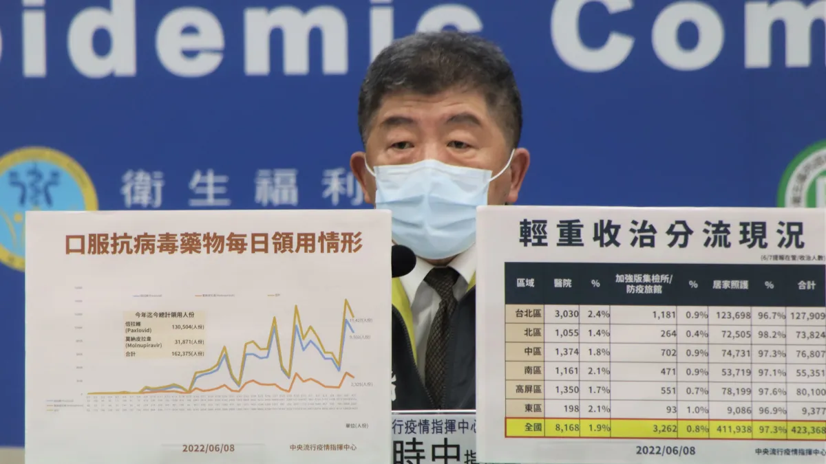 中央流行疫情指揮中心指揮官陳時中每天記者會「宣讀」的死亡率只是落後指標。(中央流行疫情指揮中心提供)