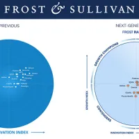 Frost & Sullivan Evolves Frost Radar™ to Deliver Greater Clarity in an Increasingly Complex Competitive Landscape Frost & Sullivan Evolves Frost Radar™ to Deliver Greater Clarity in an Increasingly Complex Competitive Landscape