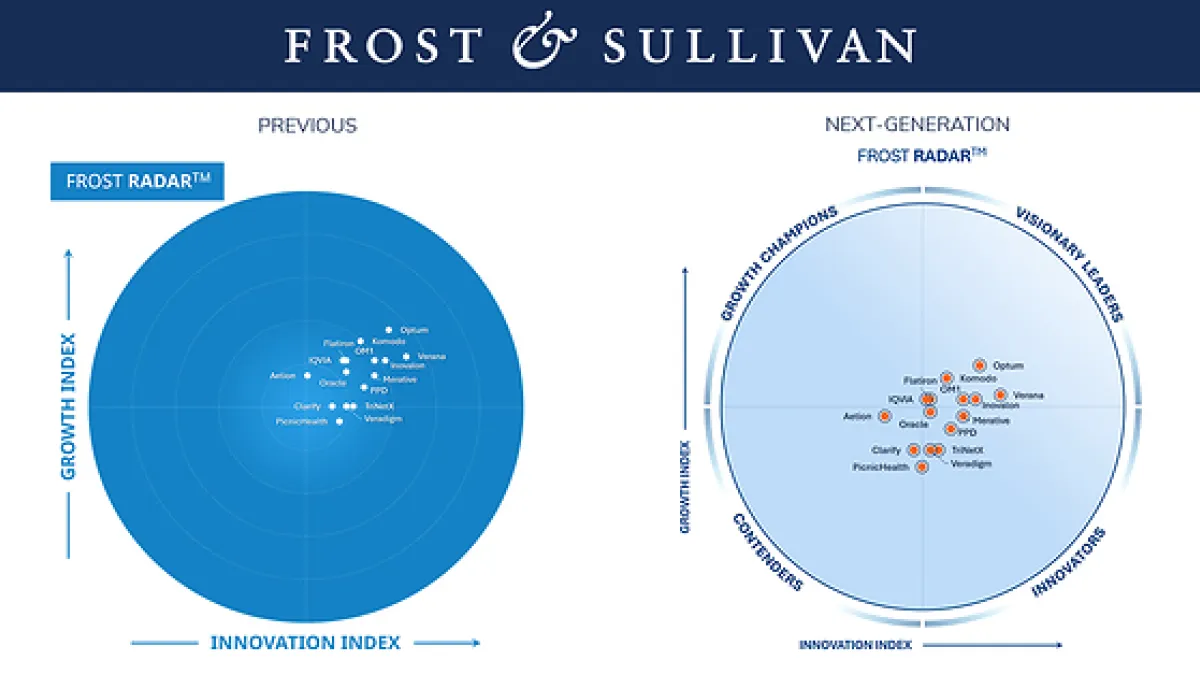 Frost & Sullivan Evolves Frost Radar™ to Deliver Greater Clarity in an Increasingly Complex Competitive Landscape