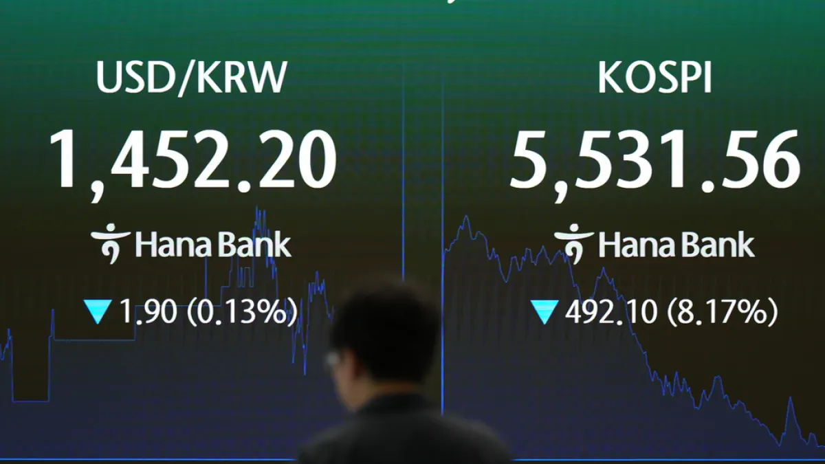 韓国総合株価指数(KOSPI)が再び急落し、サーキットブレーカーが発動された。(AP通信)