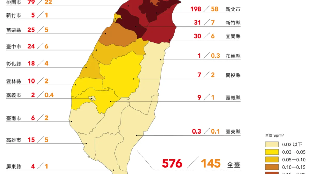 綠色和平與學界聯手,針對深澳燃煤電廠擴建案提出首份健康風險評估報告,未來本島19縣市裡,新北市累積198人,因深澳電廠建成後、長期暴露在PM2.5之下而死亡。圖為各縣市可歸因死亡/早死人數。(截圖自《不可承受之重 深澳燃煤電廠健康衝擊評估報告》)