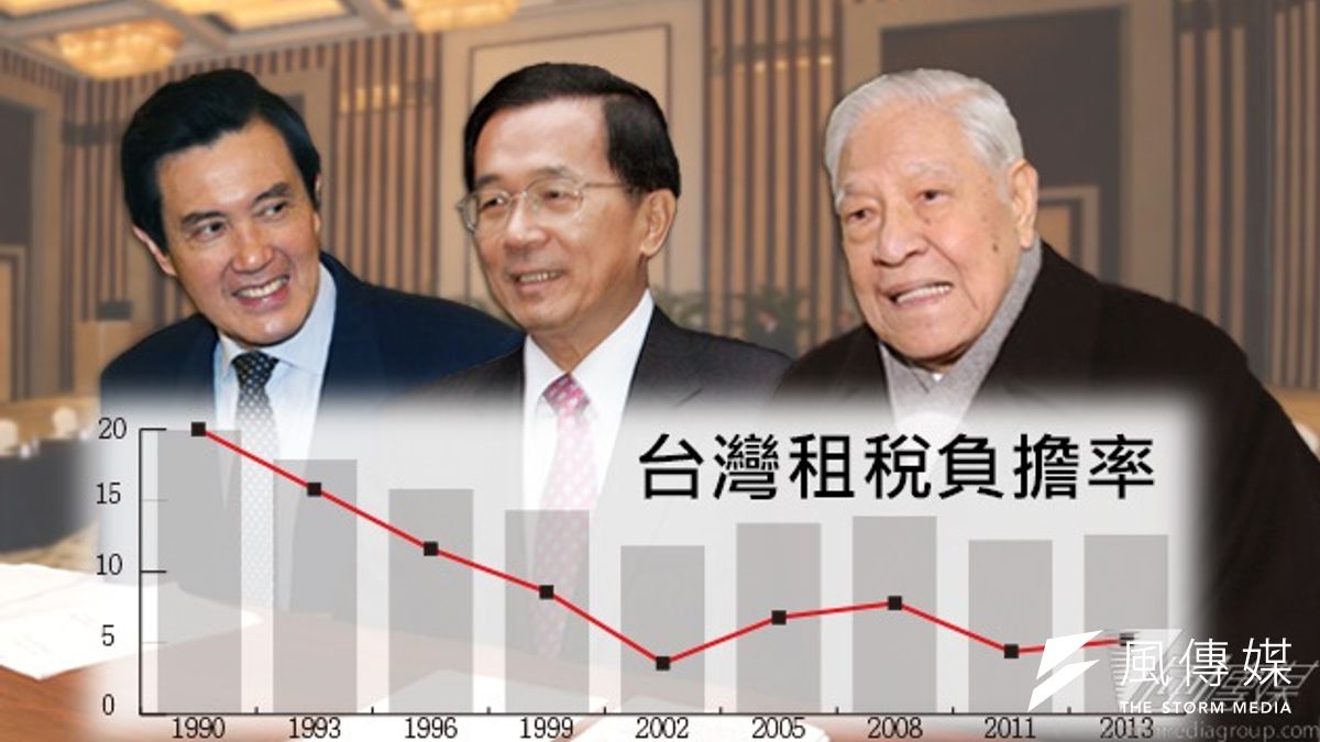 台灣的租稅負擔率由20%一路降到12%,三任總統都有「貢獻」。(風傳媒影像合成) 台灣的租稅負擔率由20%一路降到12%,三任總統都有「貢獻」。(風傳媒影像合成)