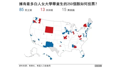 美國中期選舉結果分析