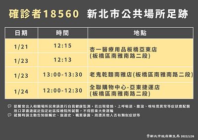 案18560新北市公共場所足跡表。(圖/新北市衛生局提供) 案18560新北市公共場所足跡表。(圖/新北市衛生局提供)