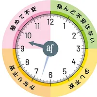 公益財団法人旭硝子財団は9月10日、世界の環境有識者を対象に実施した「第34回 地球環境問題と人類の存続に関するアンケート」の結果を発表した。(画像/公益財団法人旭硝子財団提供) 公益財団法人旭硝子財団は9月10日、世界の環境有識者を対象に実施した「第34回 地球環境問題と人類の存続に関するアンケート」の結果を発表した。(画像/公益財団法人旭硝子財団提供)