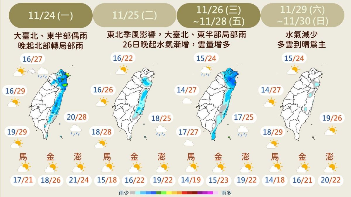 未來7日天氣預報》冷空氣3波猛攻下探14度「南部也剩1字頭」最冷時刻、雨下多久一次看