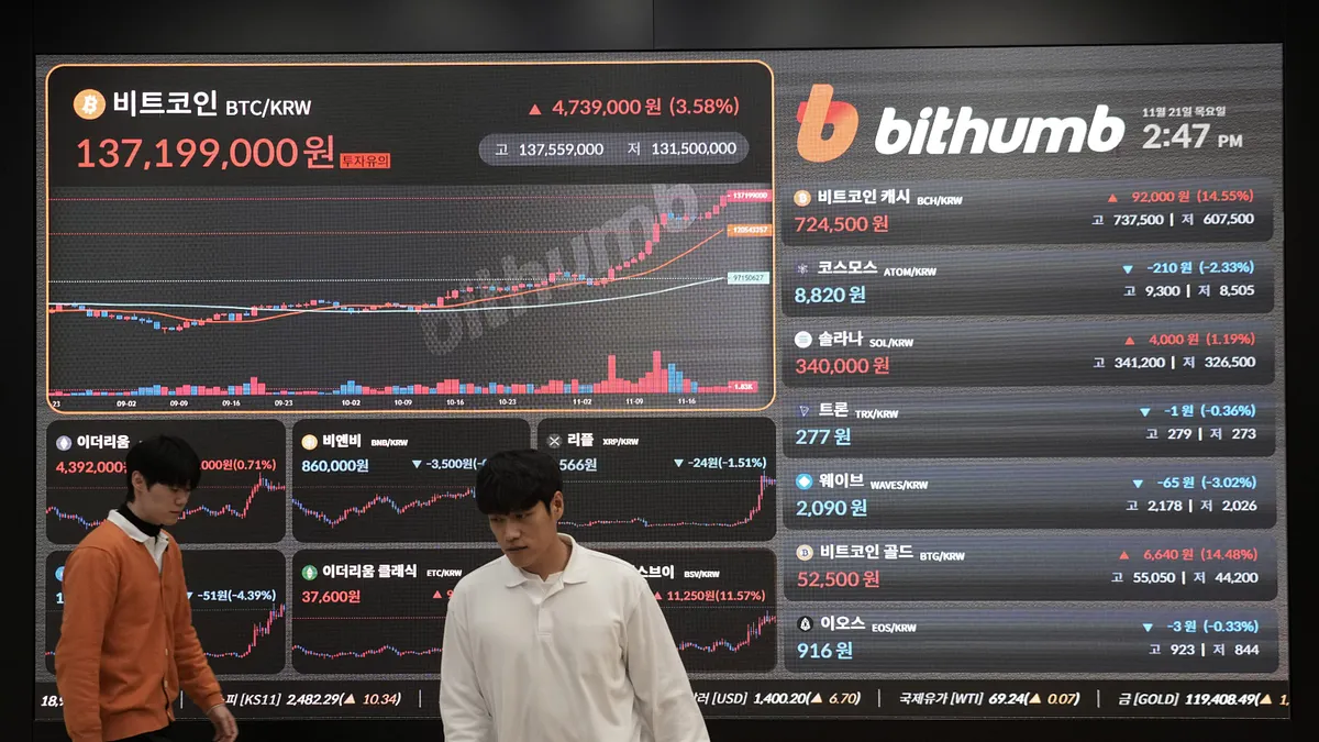 南韓比特幣與虛擬貨幣即時市場價格。(美聯社)