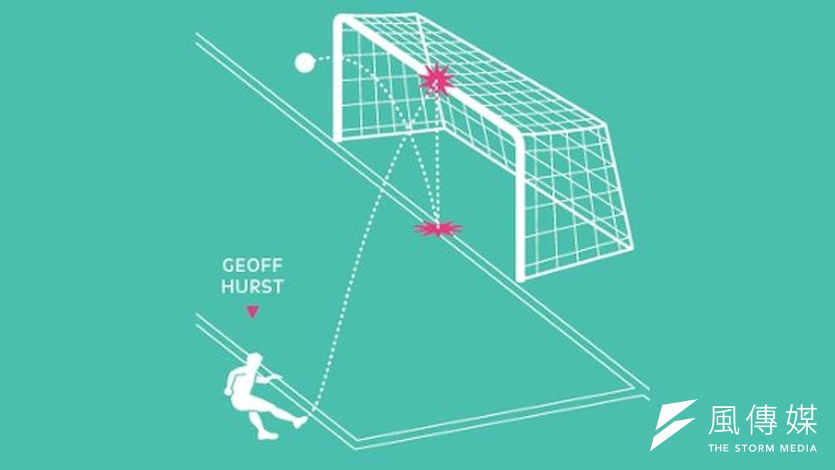 有了高科技判讀爭議球,球隊輸球不能再怪裁判了。(取自網路) 有了高科技判讀爭議球,球隊輸球不能再怪裁判了。(取自網路)