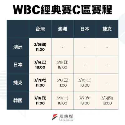 WBC世界棒球經典賽C區賽程表。(圖/風生活製)