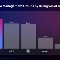 NEW REPORT CONFIRMS OMNICOM MEDIA AS LARGEST GLOBAL MEDIA MANAGEMENT NETWORK FOLLOWING THE INTEGRATION OF OMG AND MEDIABRANDS NEW REPORT CONFIRMS OMNICOM MEDIA AS LARGEST GLOBAL MEDIA MANAGEMENT NETWORK FOLLOWING THE INTEGRATION OF OMG AND MEDIABRANDS
