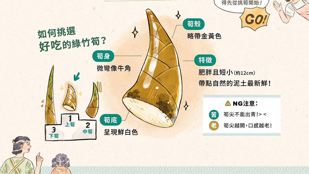 夏天是筍子盛產的季節,吃來清甜鮮嫩的「綠竹筍」一向是老饕們的最愛 (圖/桂冠提供) 夏天是筍子盛產的季節,吃來清甜鮮嫩的「綠竹筍」一向是老饕們的最愛 (圖/桂冠提供)