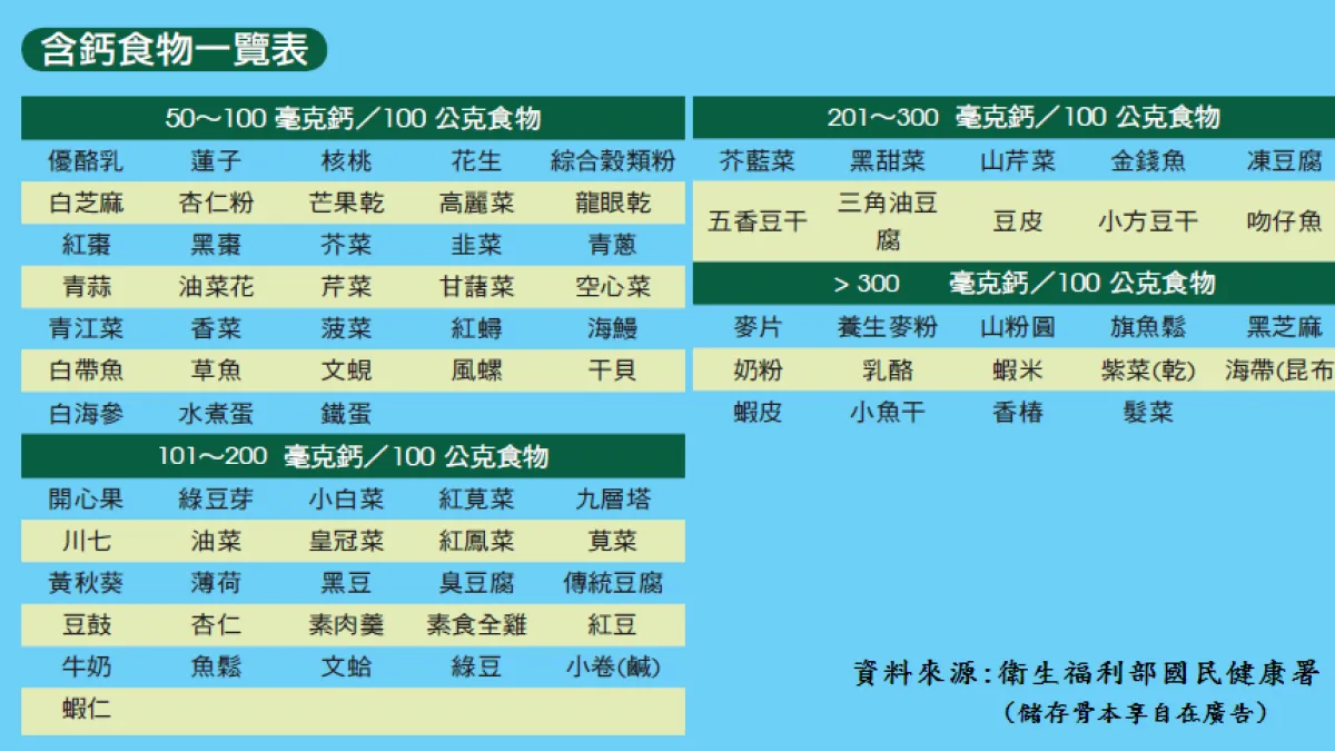 遠離骨質疏鬆威脅 朴醫教您儲存「骨本」撇步