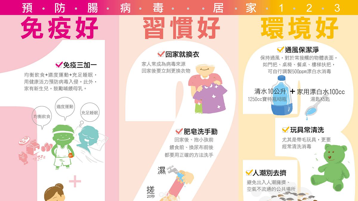 腸病毒衛教(衛福部) 腸病毒衛教(衛福部)