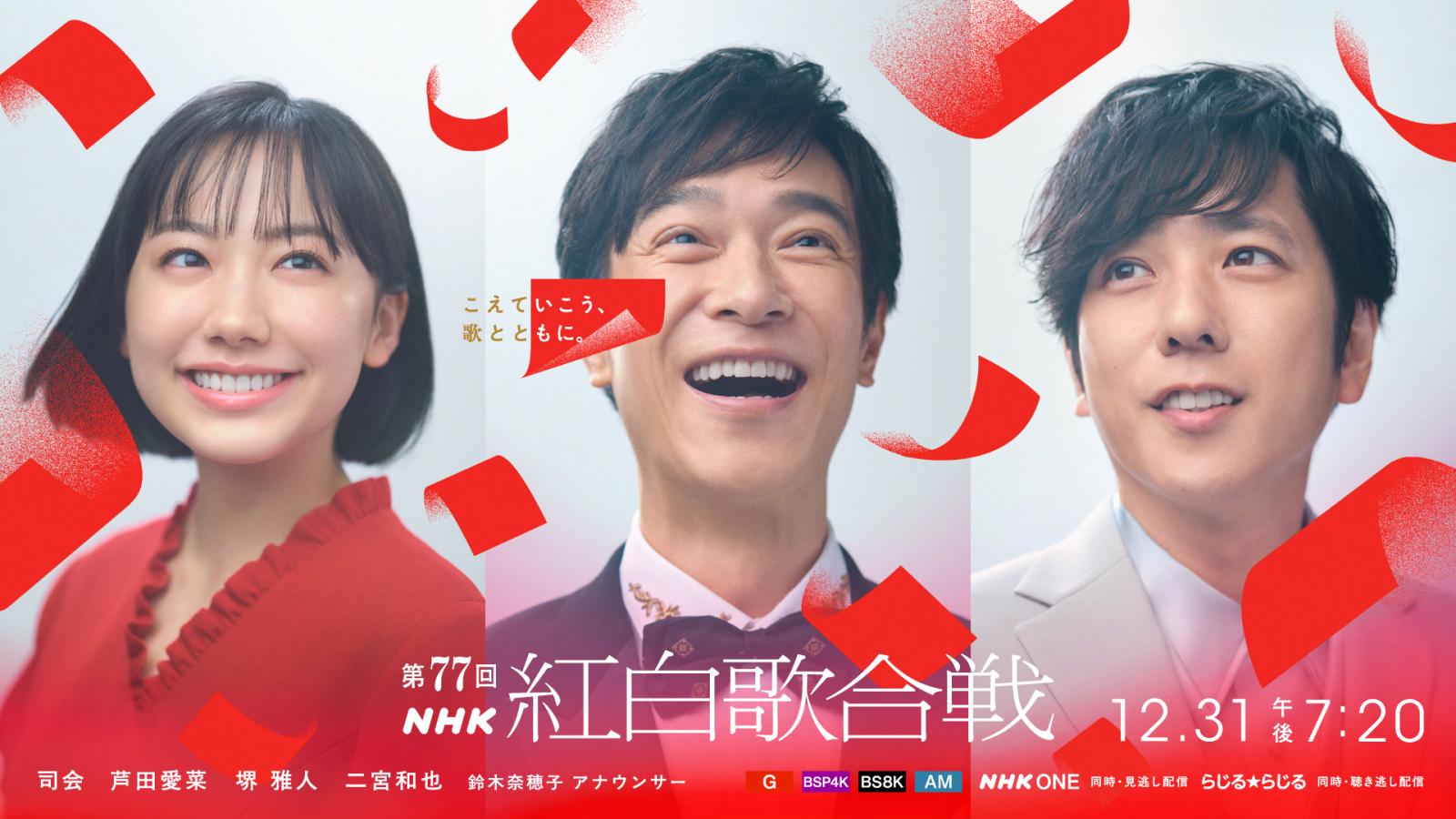 活動歴および当時の関連ビジュアル記録