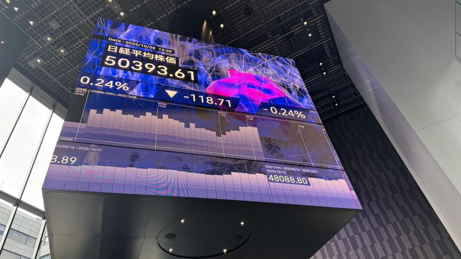 「存款民族」變了?泡沫經濟30多年後,日本家庭股票資產暴增47%,台股也成新戰場