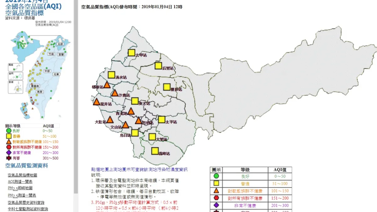台中市空氣品質差,台中市府啟動各項防治機制。(圖/擷取自中市府環保局空氣品質監測網)
