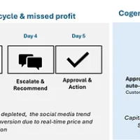 Fractal Launches Cogentiq E-Commerce: AI that Acts on Profit Signals in Minutes Fractal Launches Cogentiq E-Commerce: AI that Acts on Profit Signals in Minutes