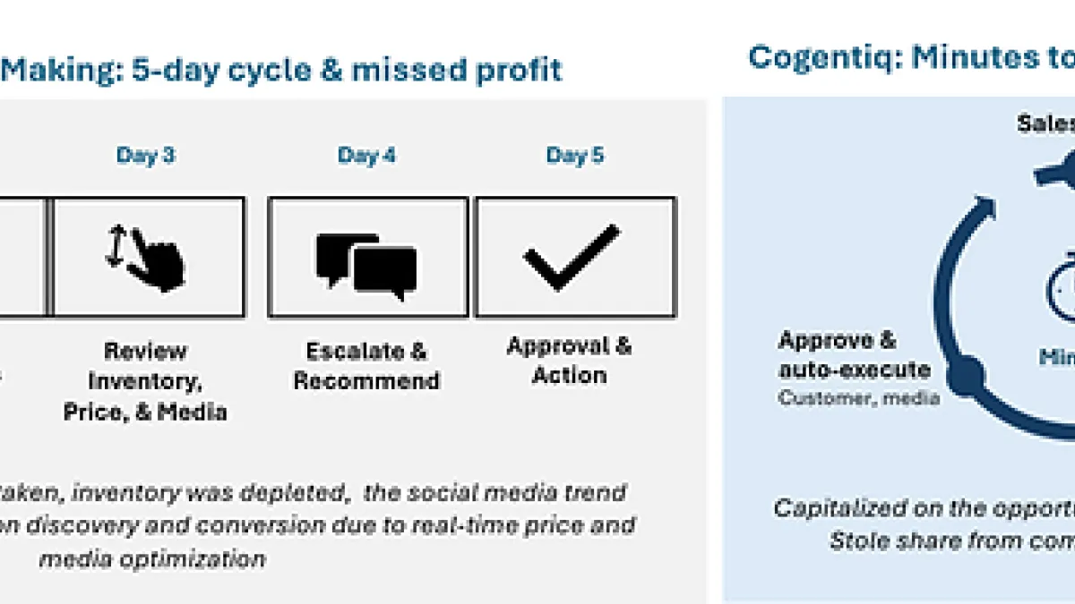 Fractal Launches Cogentiq E-Commerce: AI that Acts on Profit Signals in Minutes