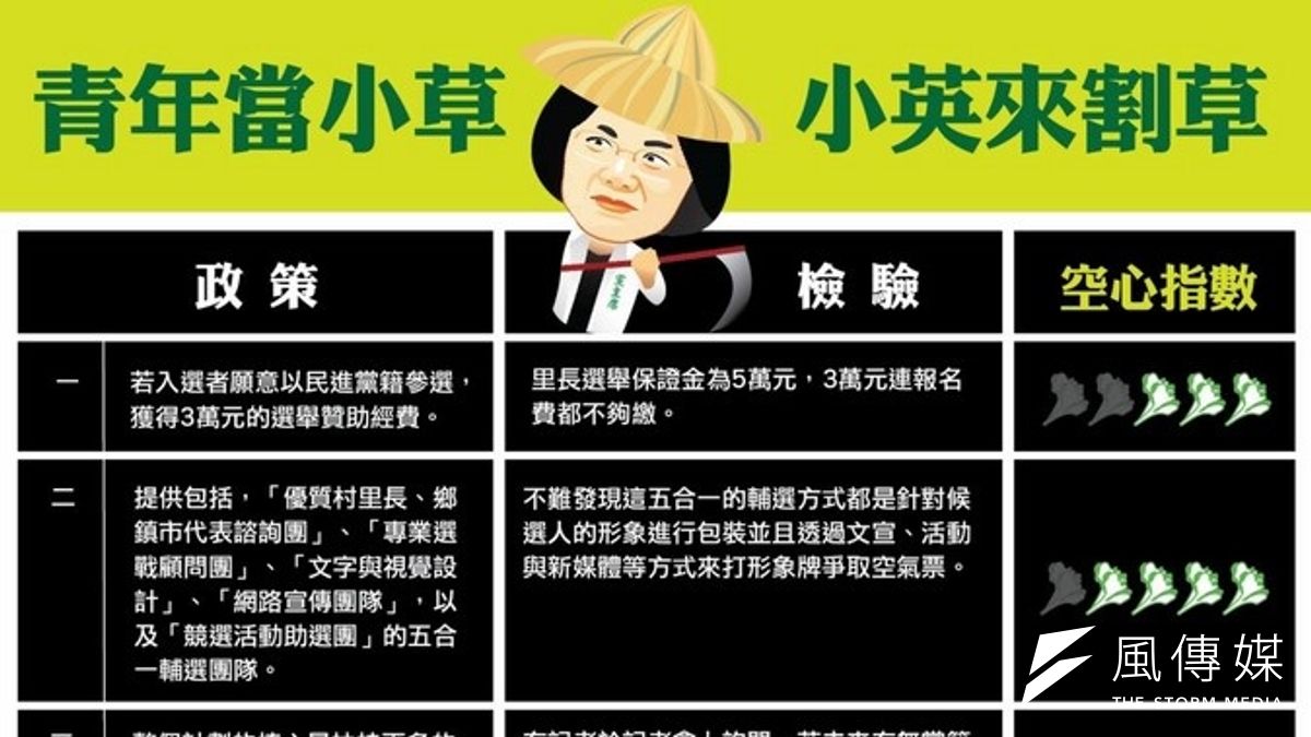 國民黨青年團批評民進黨的民主小草只會用形象牌來競選,其實人民在乎的是有功能的「尿壺」,而非花瓶。(取自國民黨青年團臉書) 國民黨青年團批評民進黨的民主小草只會用形象牌來競選,其實人民在乎的是有功能的「尿壺」,而非花瓶。(取自國民黨青年團臉書)