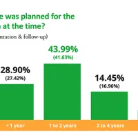 Natuvion study shows 71% of data transformations shift mid-project Natuvion study shows 71% of data transformations shift mid-project